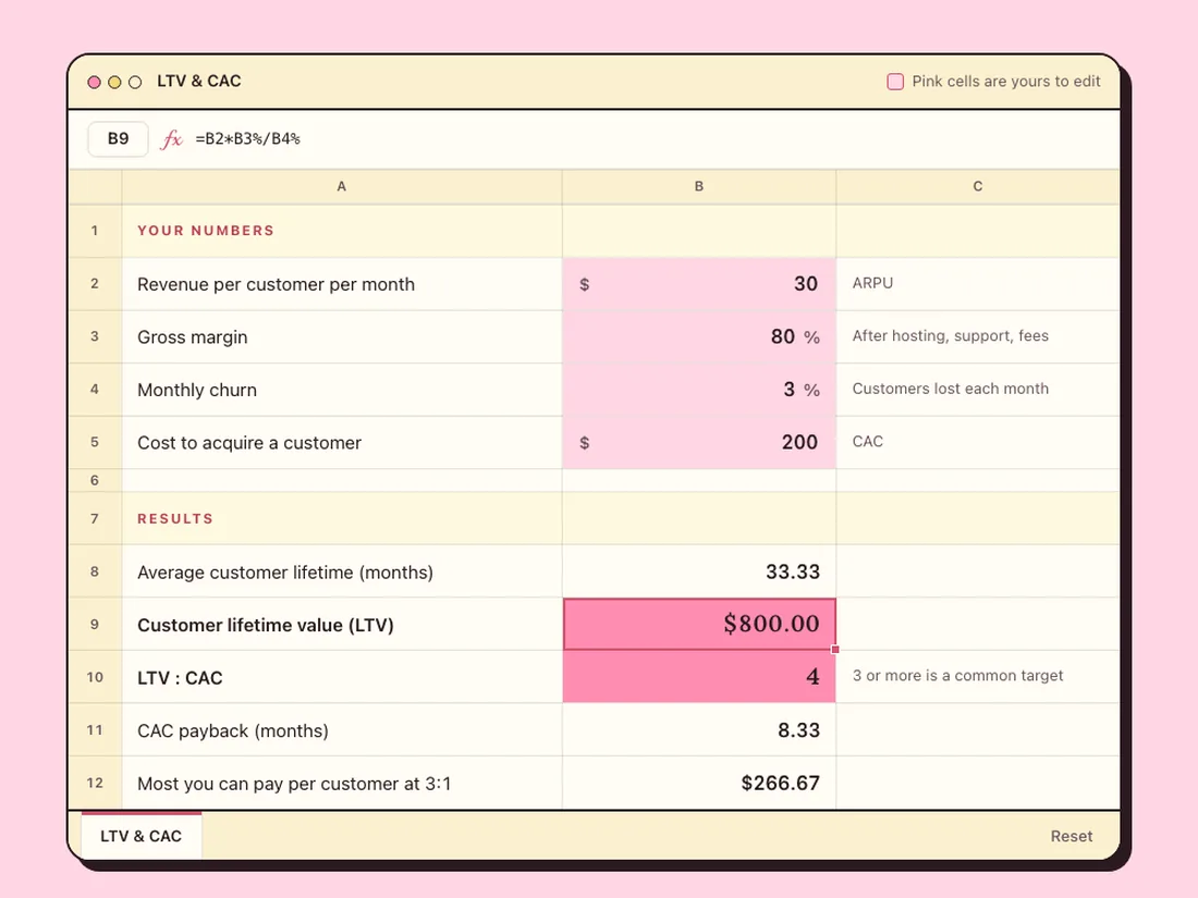 The free LTV Calculator: type your numbers in the pink cells