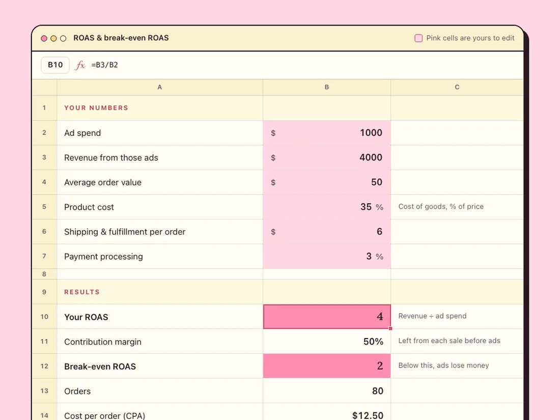 The free ROAS Calculator: type your numbers in the pink cells